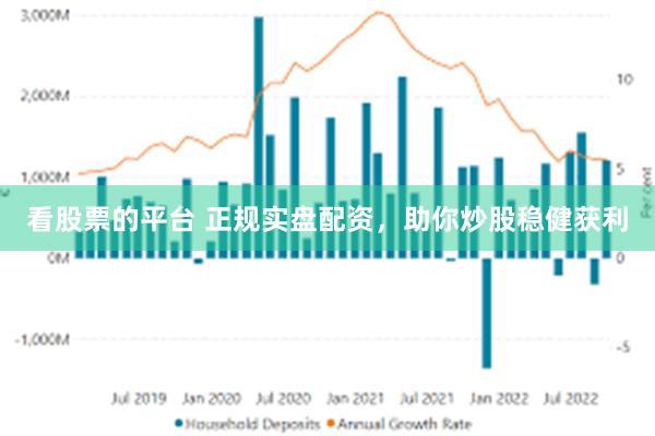 看股票的平台 正规实盘配资，助你炒股稳健获利