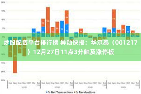 炒股配资平台排行榜 异动快报：华尔泰（001217）12月27日11点3分触及涨停板