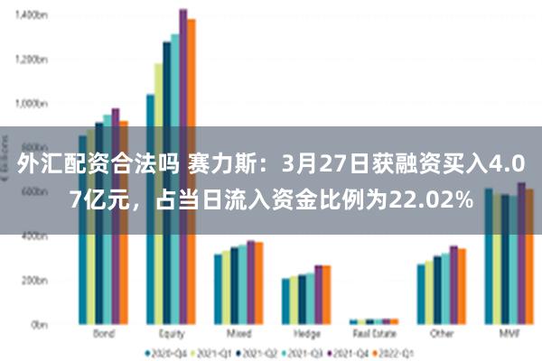 外汇配资合法吗 赛力斯：3月27日获融资买入4.07亿元，占当日流入资金比例为22.02%