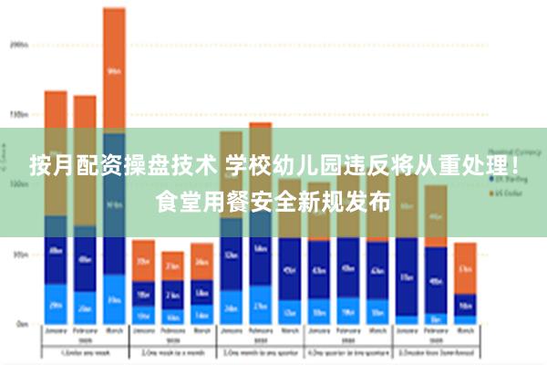 按月配资操盘技术 学校幼儿园违反将从重处理！食堂用餐安全新规发布