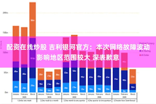 配资在线炒股 吉利银河官方：本次网络故障波动影响地区范围较大 深表歉意